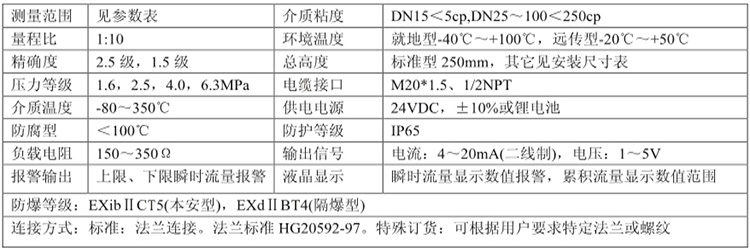 LZZ不銹鋼直讀式金屬管浮子流量計(jì) LZZ不銹鋼直讀式金屬管浮子流量計(jì)