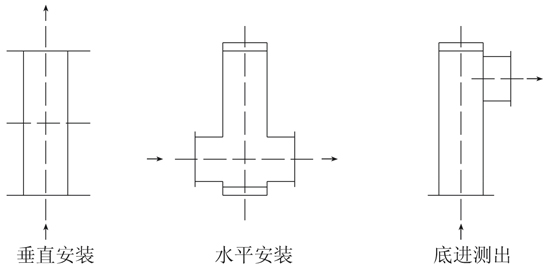 LZZ不銹鋼直讀式金屬管浮子流量計(jì) LZZ不銹鋼直讀式金屬管浮子流量計(jì)