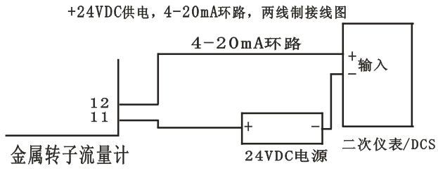 LZZ不銹鋼直讀式金屬管浮子流量計(jì) LZZ不銹鋼直讀式金屬管浮子流量計(jì)