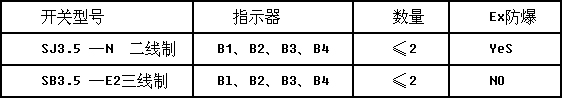 LZZ不銹鋼直讀式金屬管浮子流量計(jì) LZZ不銹鋼直讀式金屬管浮子流量計(jì)