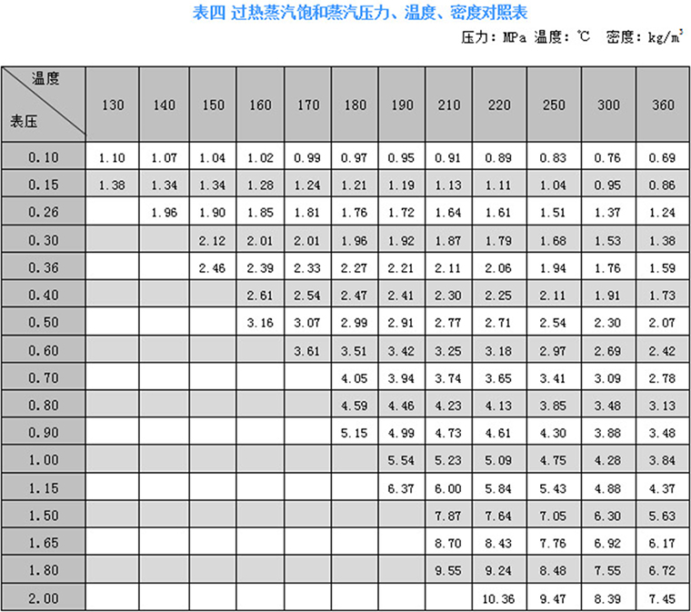 卡裝式渦街流量計 卡裝式渦街流量計
