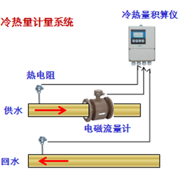 電磁式能量計(jì)系統(tǒng)