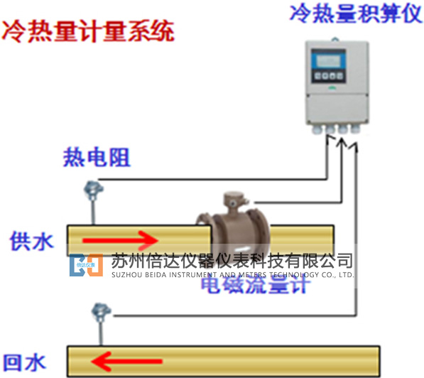 電磁式能量計系統(tǒng) 電磁式能量計系統(tǒng)