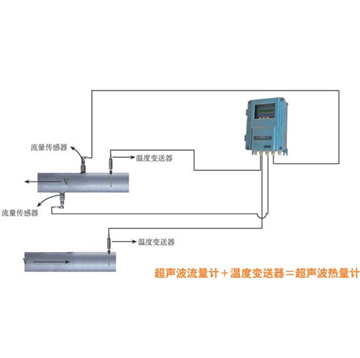 超聲波熱量計