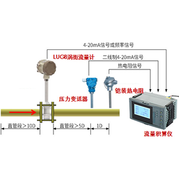 分體溫壓補償型渦街流量計
