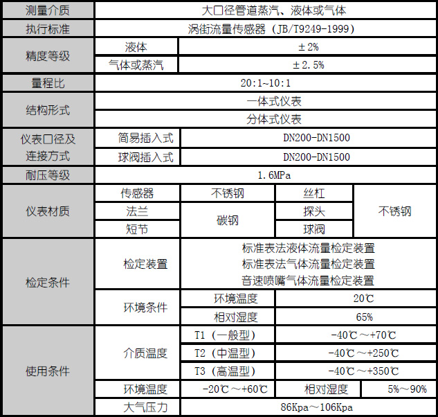 插入式渦街流量計 插入式渦街流量計