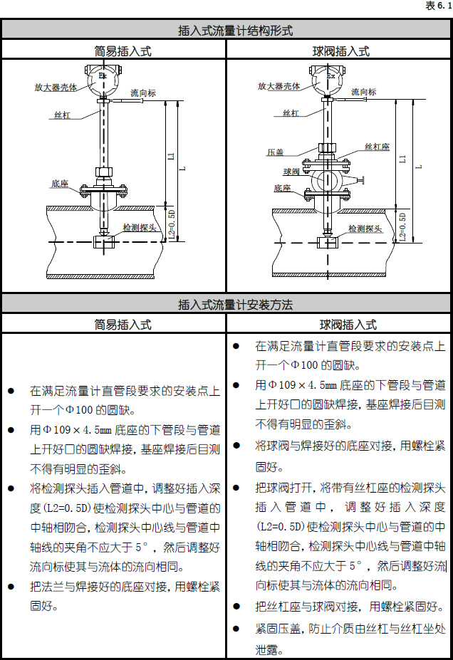 插入式渦街流量計 插入式渦街流量計
